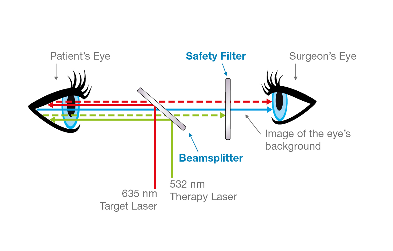 Materion Balzers Optics - Laser Safety Filters